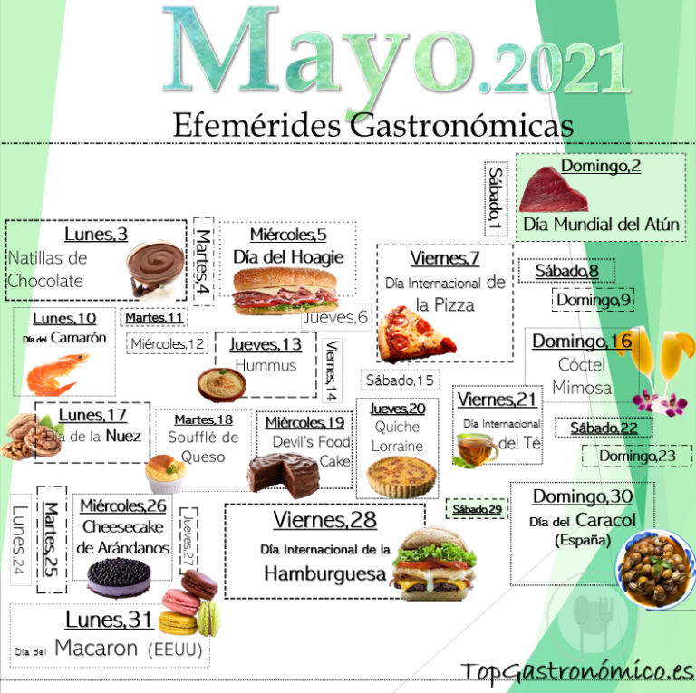 Efemérides Gastronómicas de Mayo 2021