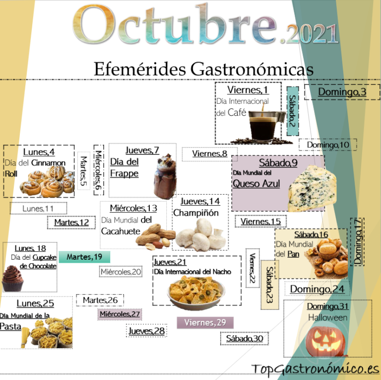 Efemérides Gastronómicas de Octubre