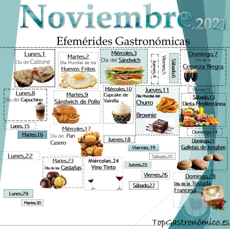 Efemérides Gastronómicas de Noviembre 2021