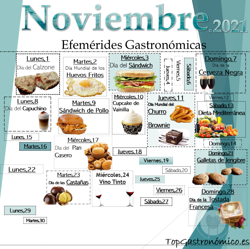 cerebro Timor Oriental cascada Efemérides Gastronómicas de Noviembre 2021 - Top Gastronómico