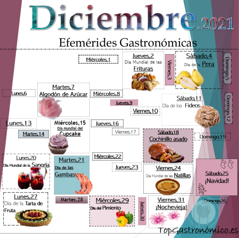 Efemérides Gastronómicas Diciembre 2021